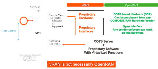 open ran parallel wireless