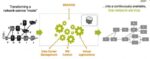 Amdocs Orchestration