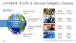 Cisco_LATAM_IP