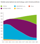 Ericsson-survey_tech