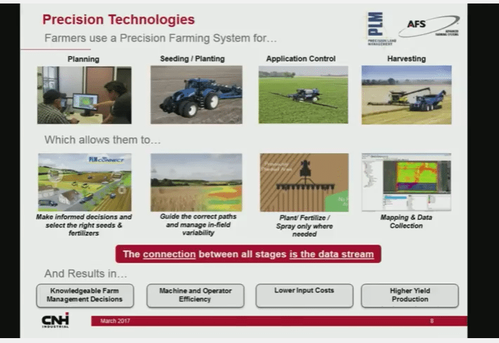 Vertical Market IoT: The future of precision agriculture