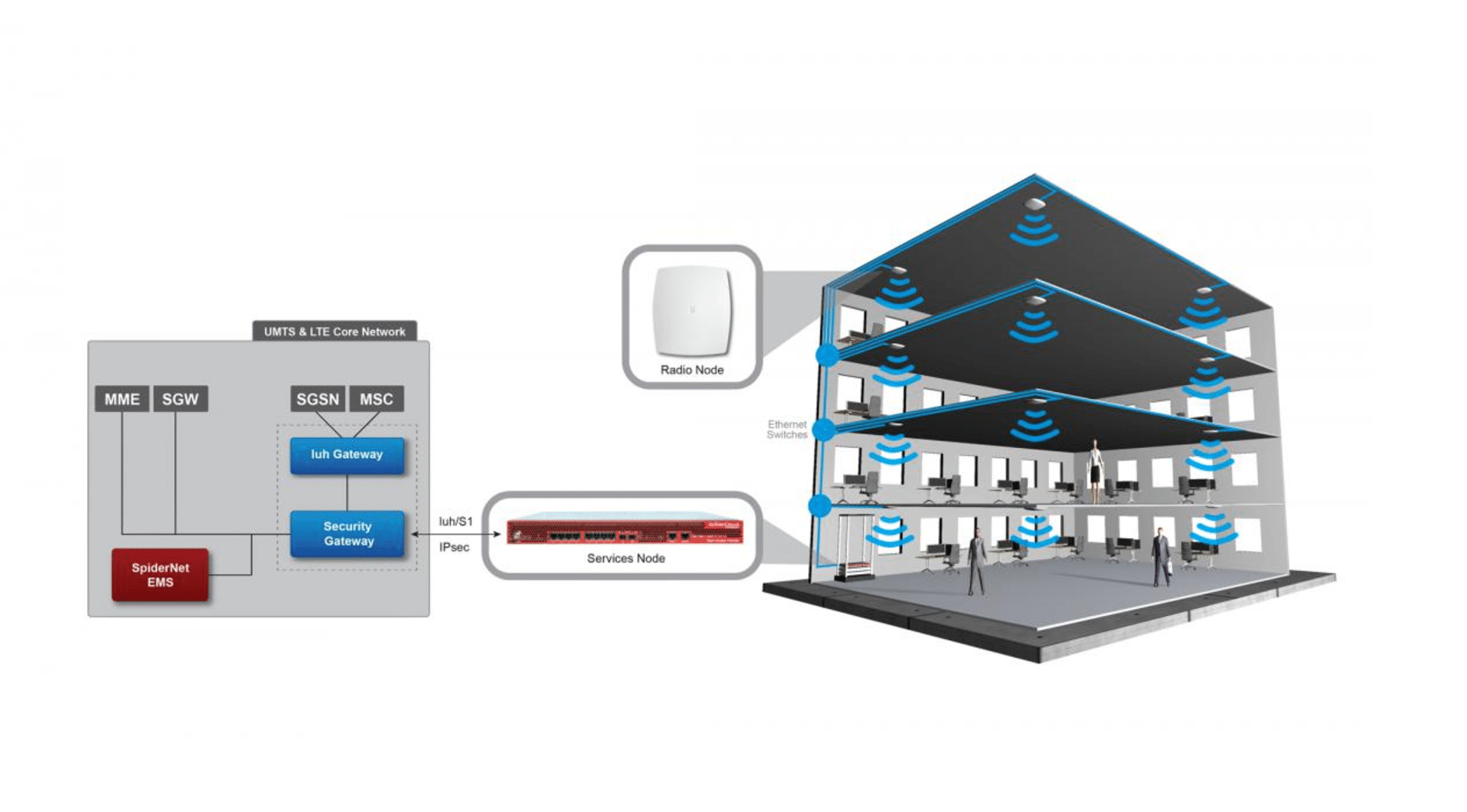 SpiderCloud targets the enterprise with 'frequency agile,' and LTE-U ...