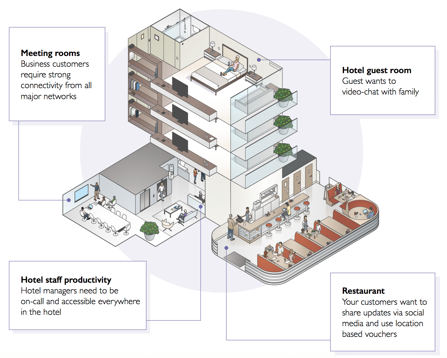 3 Takeaways From Small Cell Forum Release 9