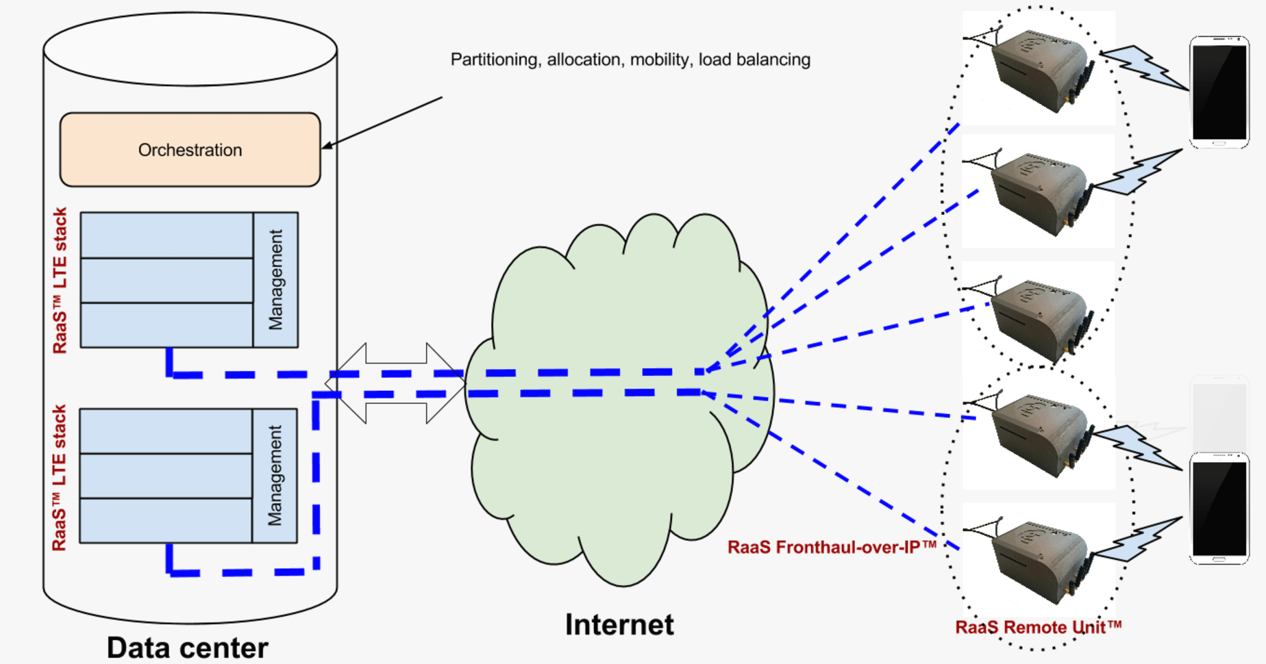 Will Limited Innovation Among 5g Vendors Slow Deployment