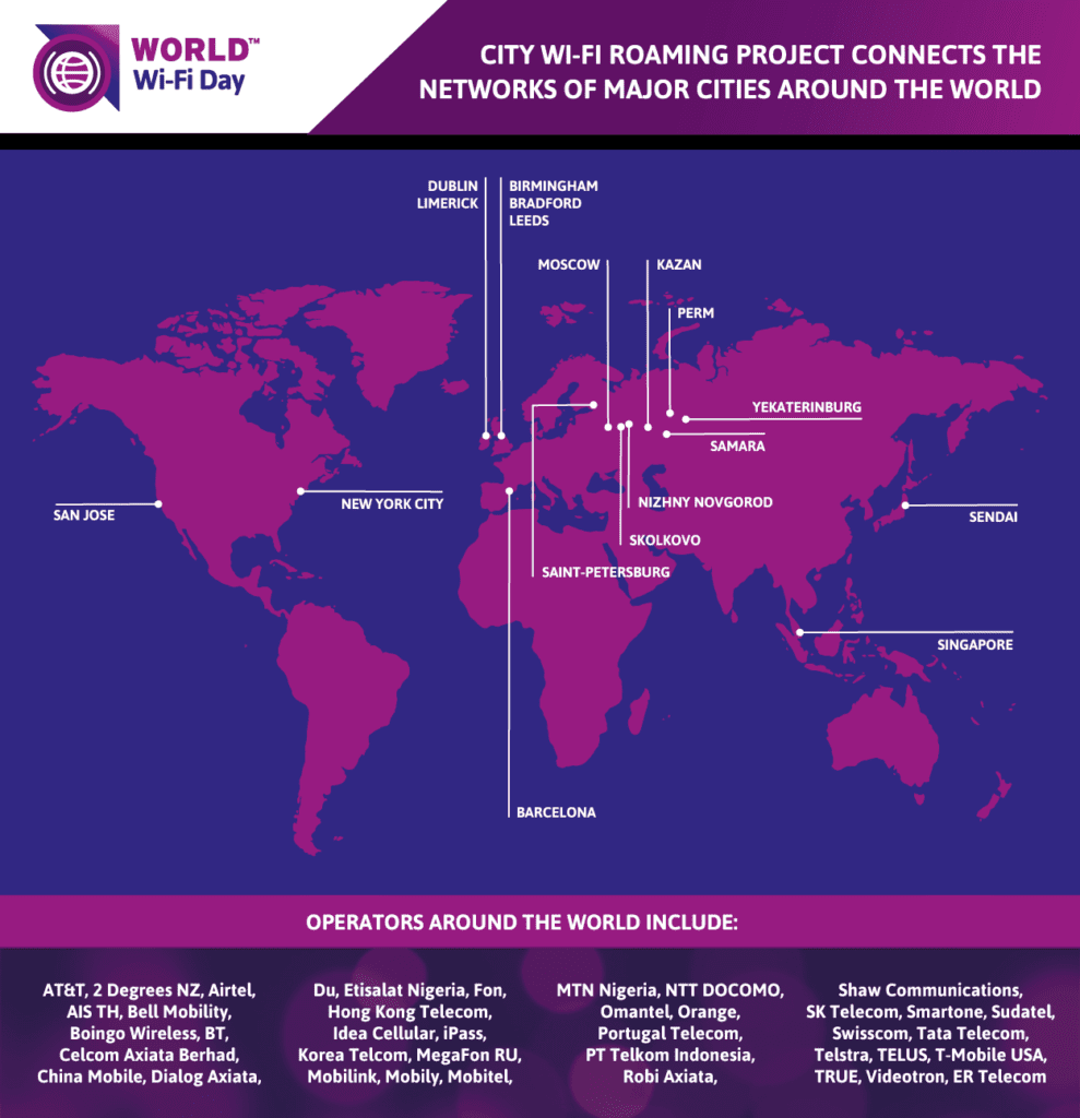 Worldwide Router Network WBA's global City Wi-Fi Roaming project expands | RCR Wireless News