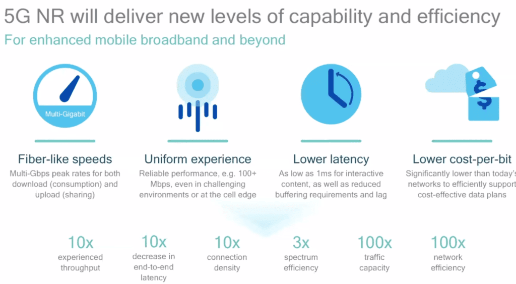 Delivering the enhanced mobile broadband 5G use case