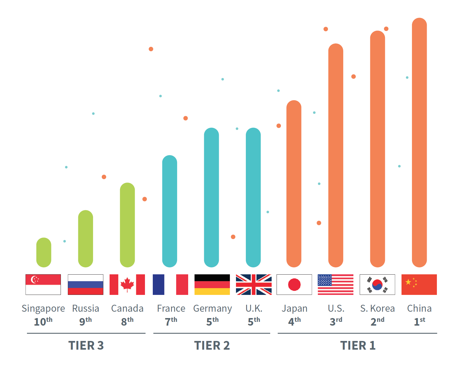 Image result for who is leading the race of china ctia