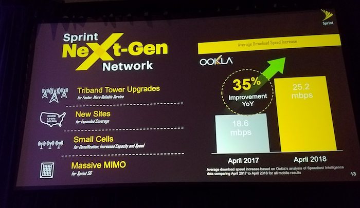 Sprint 5G