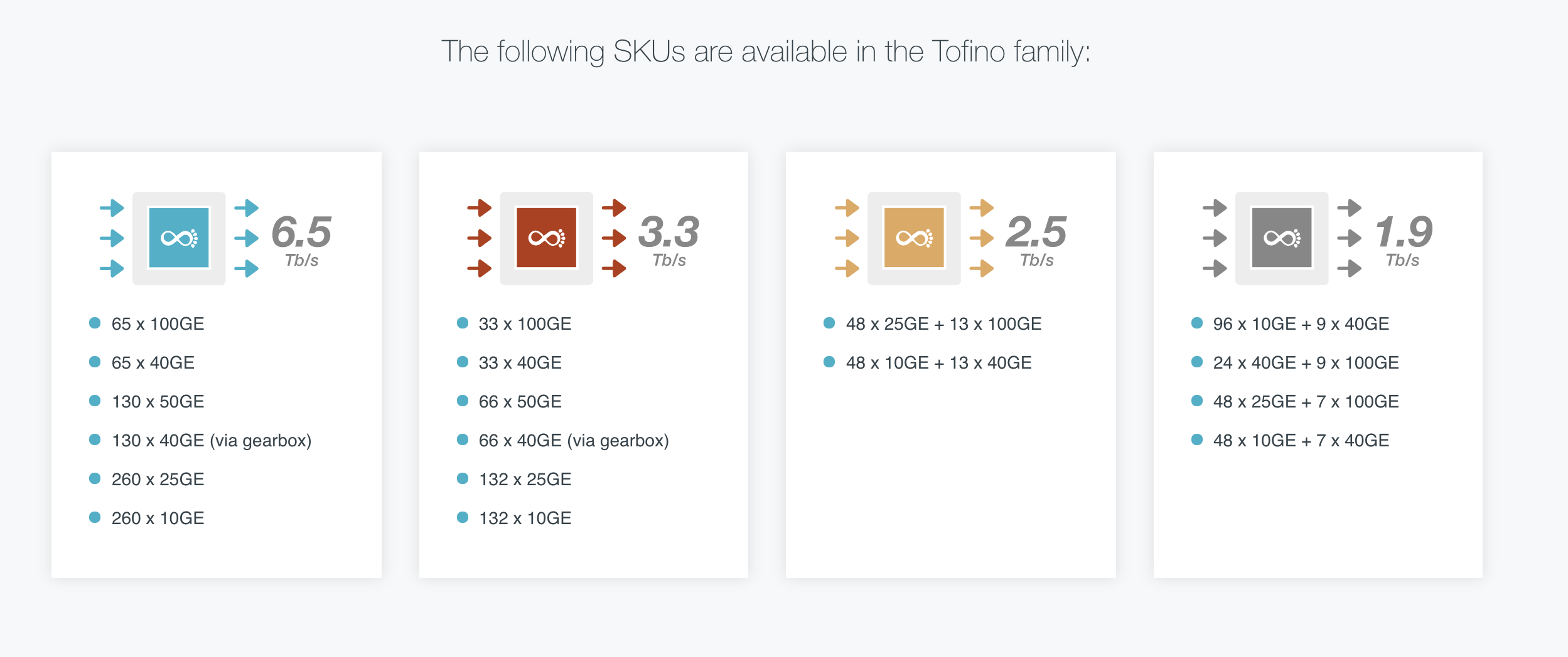 5g Silicon