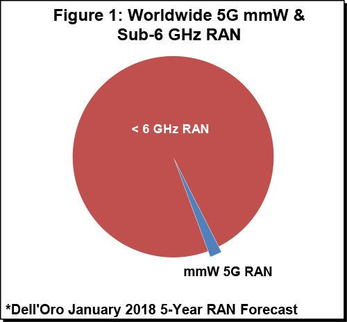 T-Mobile and Sprint Merger