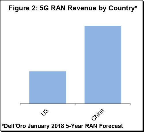 T-Mobile and Sprint Merger