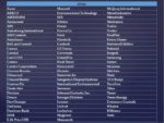 building automation taxonomy