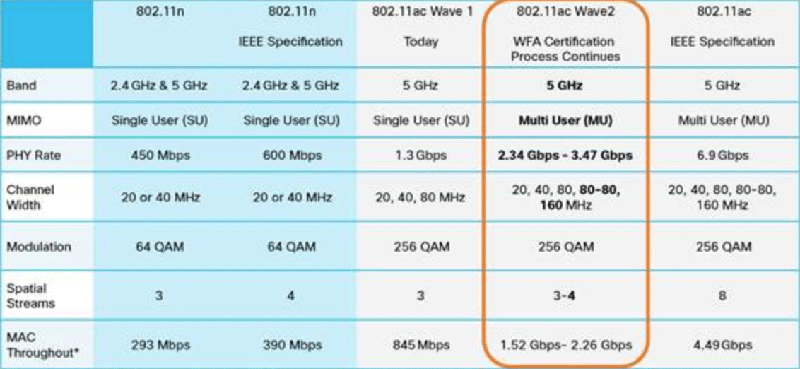 Wi-Fi Wave