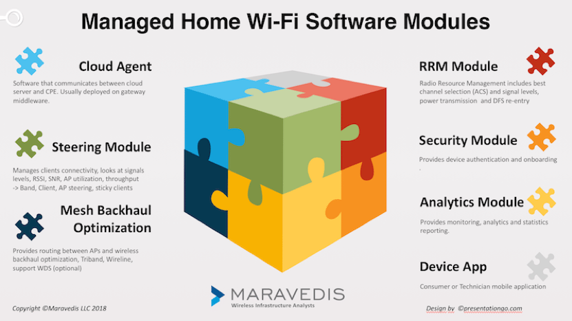 managed wi-fi 1