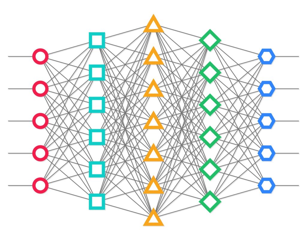 What is deep learning?