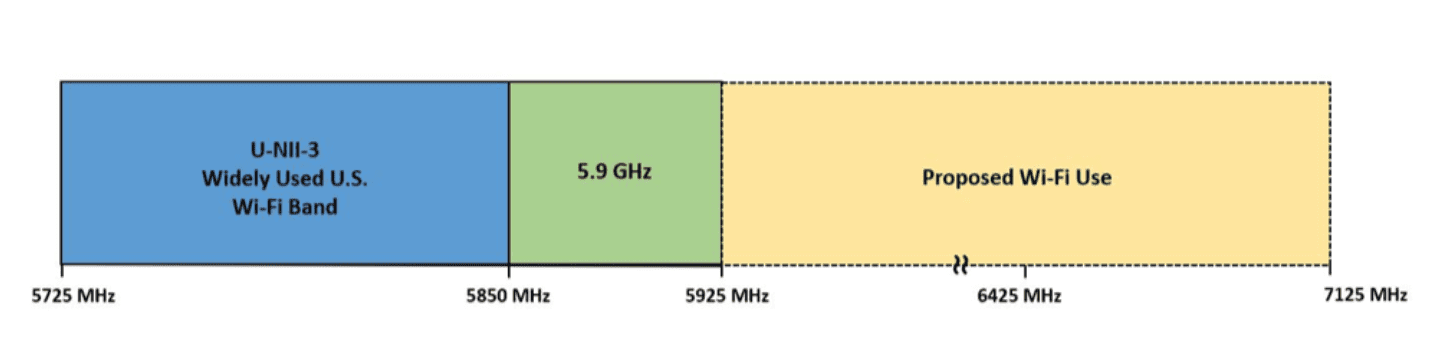 Fcc Frequency Chart 2018