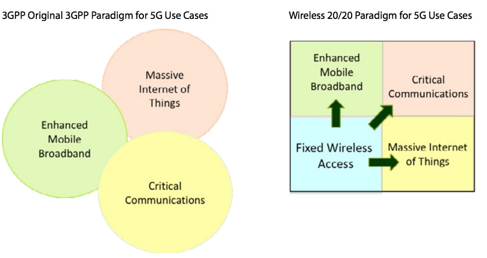 Communication Spectrum Chart