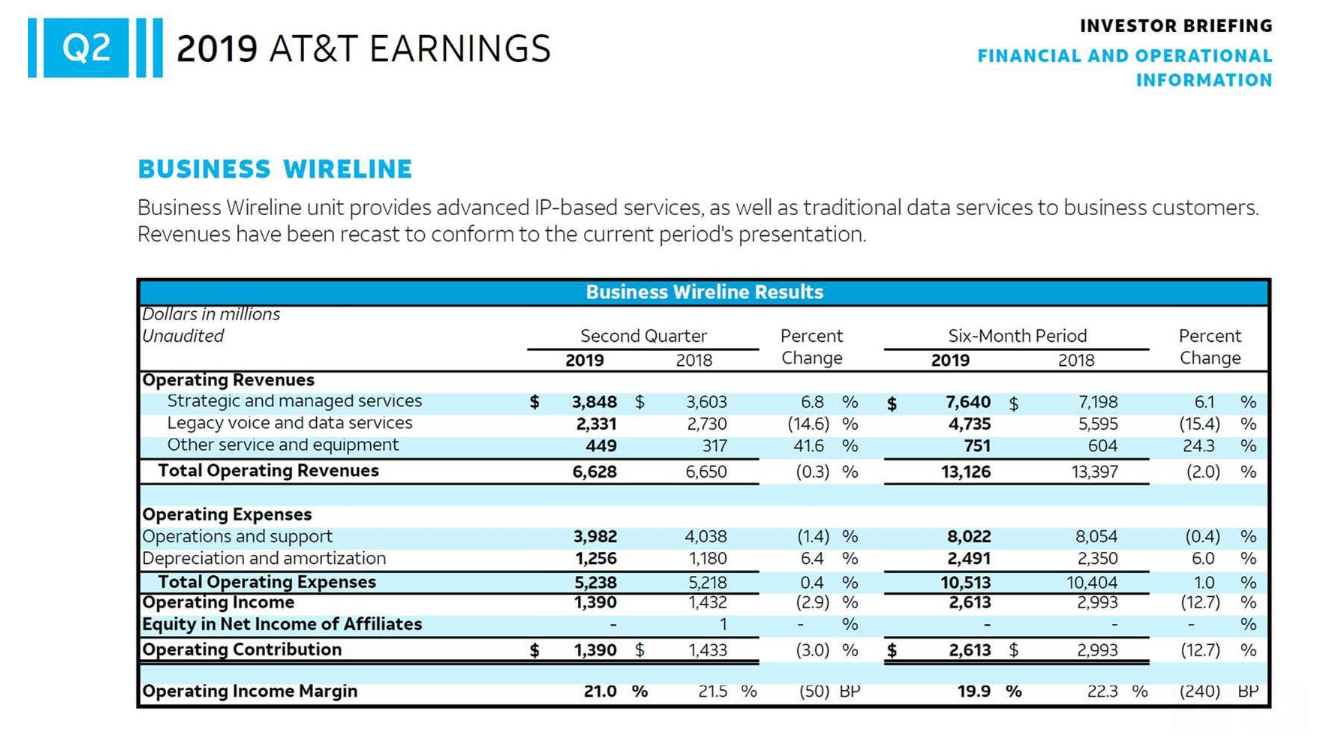 Comcast Market Share Chart