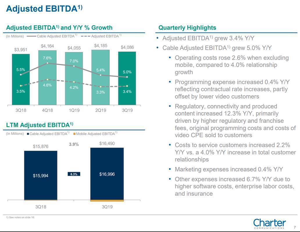 Comcast Market Share Chart