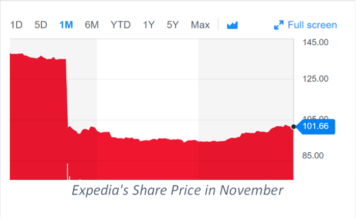 Prakash Industries Share Price Chart