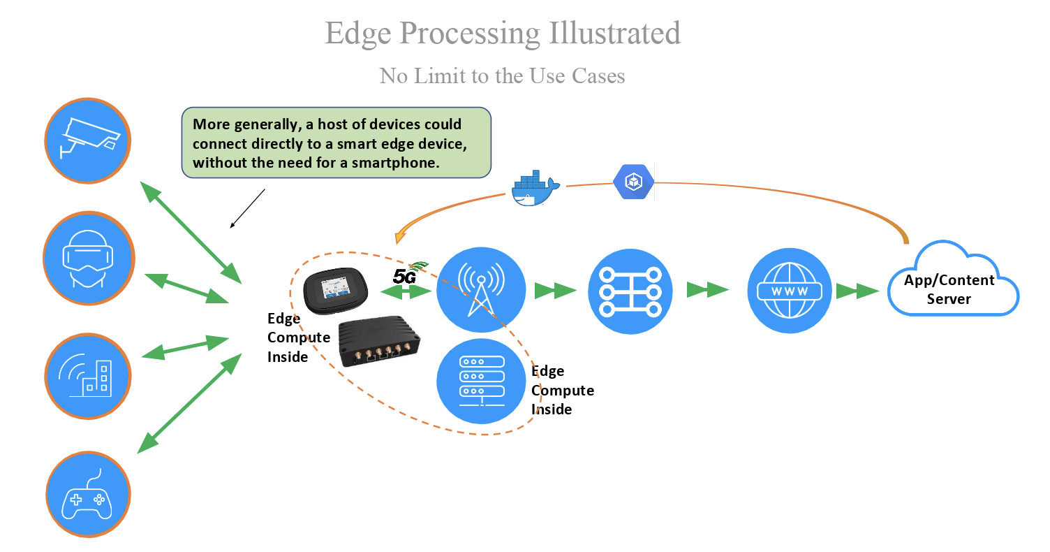 Near Far Where Edge Er You Are The Right Edge For The Right Application