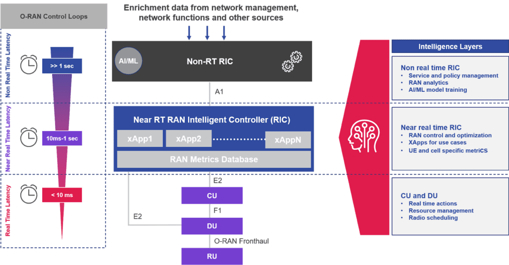 R R Ran Who disaggregated my RAN? Part 4: Open RAN: Disaggregated and smart