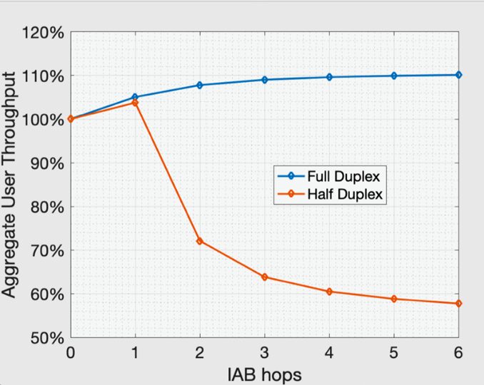 full duplex Kumu