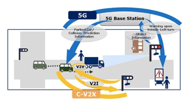 NEC installs private 5G and camera-AI at new V2X test centre in Japan
