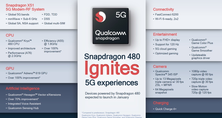 qualcomm snapdragon 480 5g 