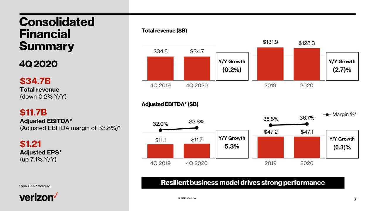 Verizon misses Q4 subscriber goals, but beats earnings estimates