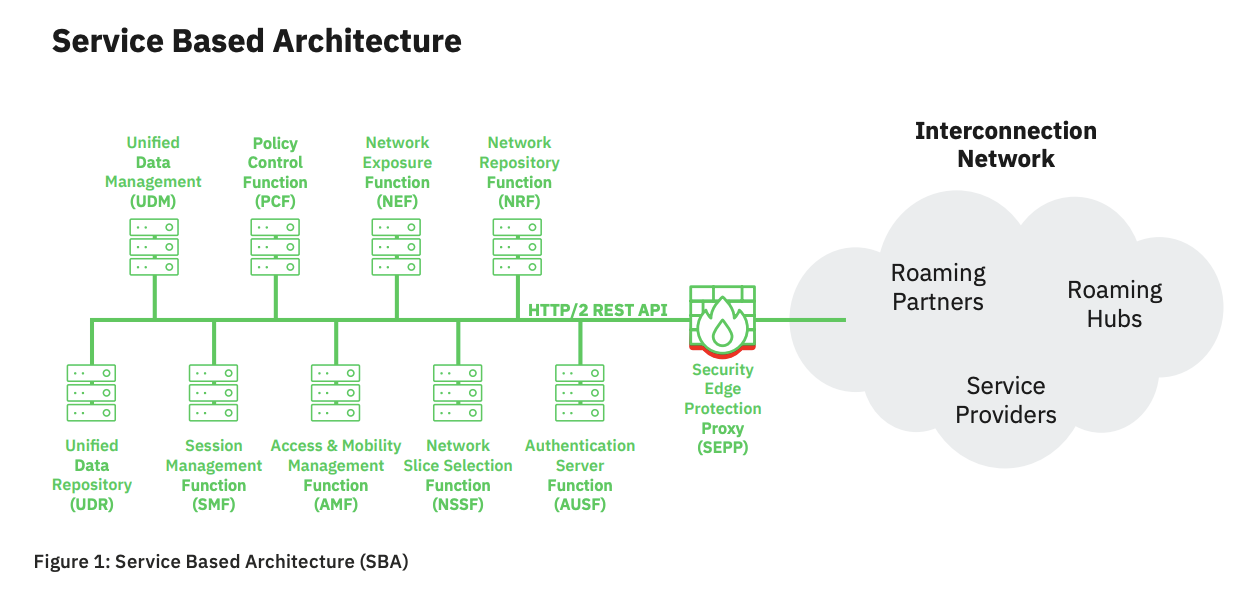 AdaptiveMobile Security finds 'fundamental vulnerability' in 5G