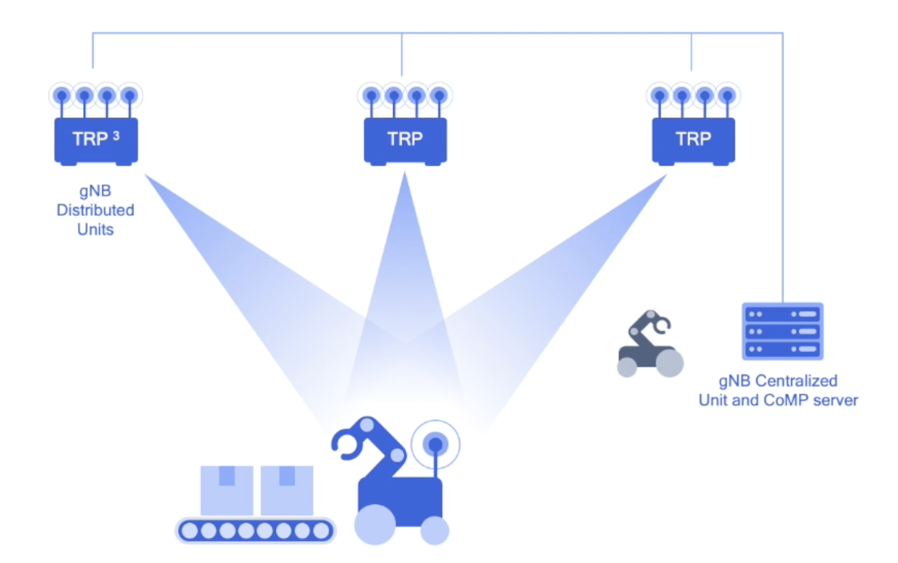 Private 5G networks will serve as a foundation for Industry 4.0