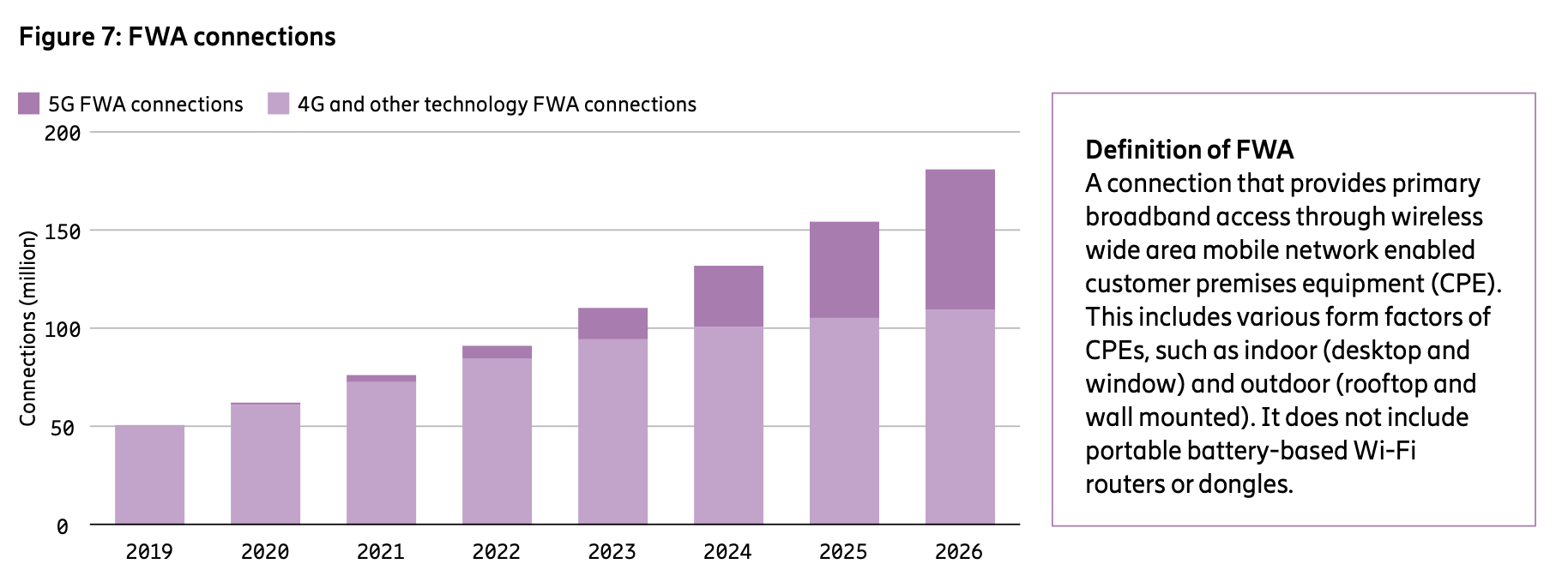 ericsson report 5g