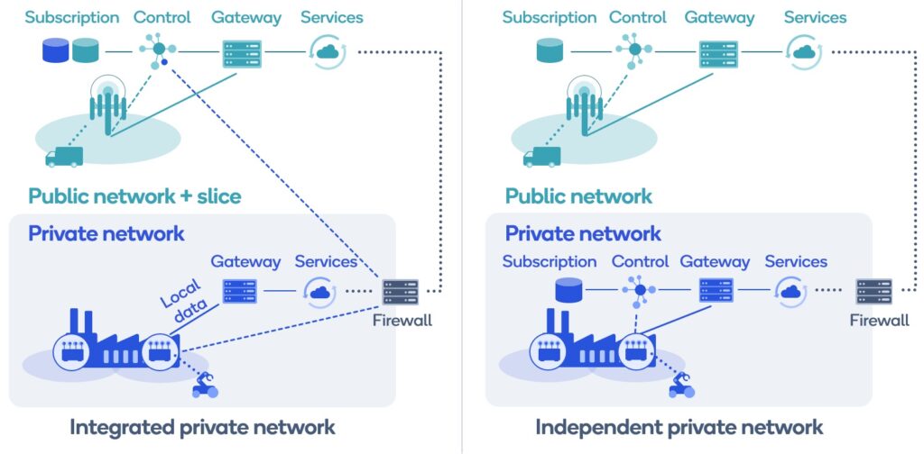 Tech Mahindra and Microsoft join hands to bring cloud-powered 5G core  network modernization to telecom partners - Microsoft Stories India