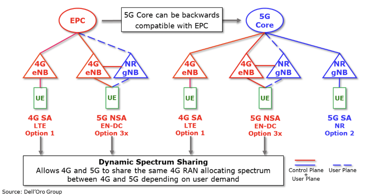 How are operators using 5G Standalone in the real world?