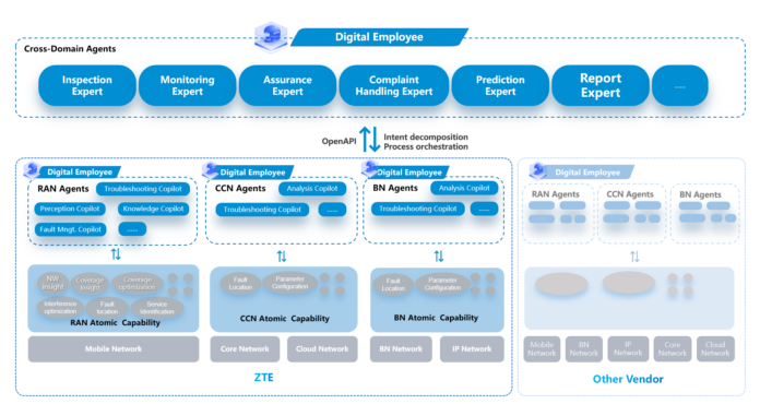 Multi-agent collaboration enables high-level autonomous networks | RCR ...