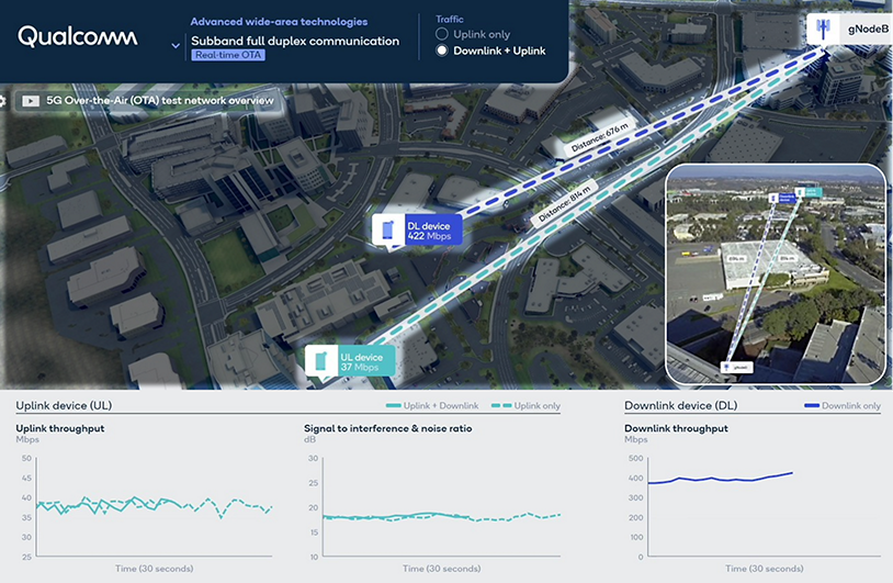 Figure 3 OTA SBFD GUI KPIs