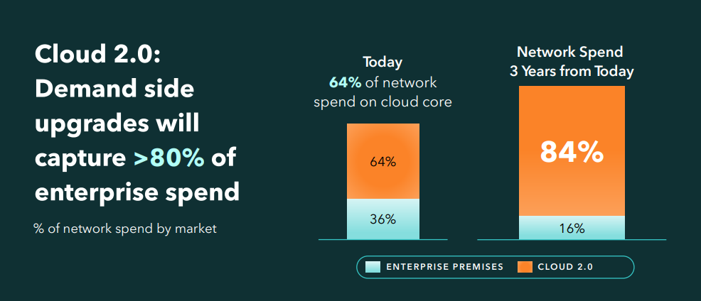 “The dark days are over” — Lumen races along new ‘AI corridors’ 3 Lumen3