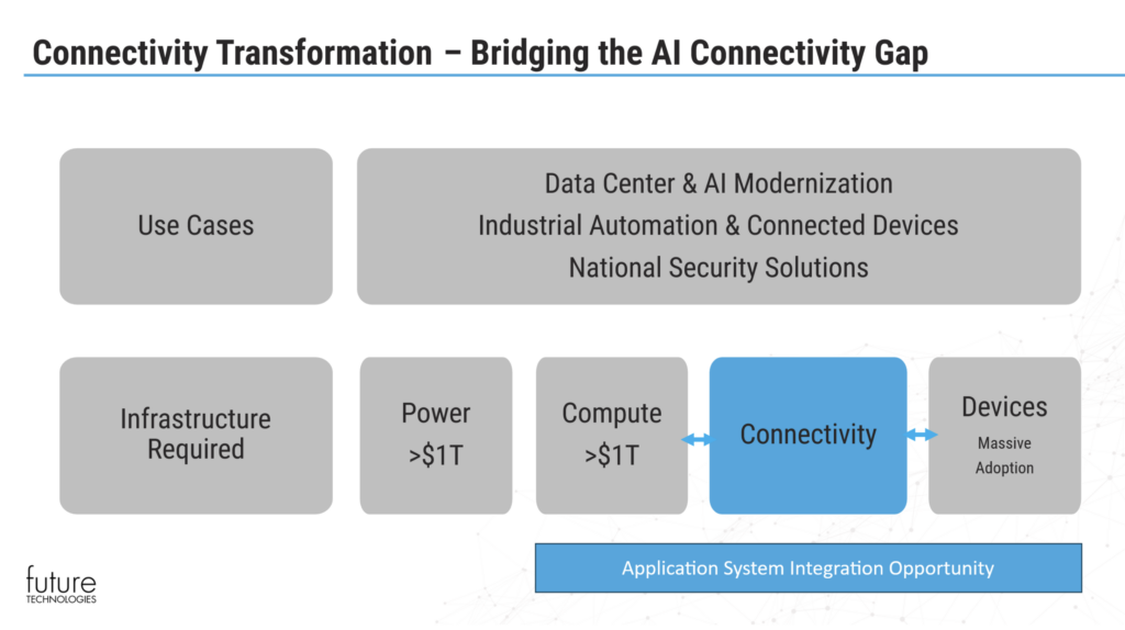 Future Technologies private 5G physical AI