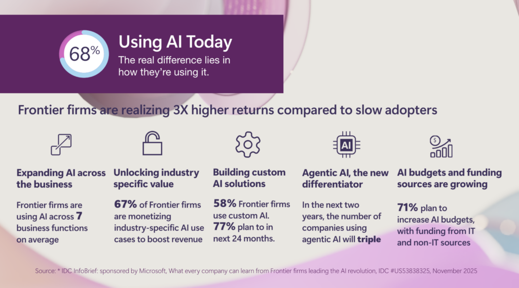 Source: Microsoft / IDC