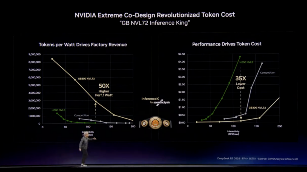 Nvidia 6
