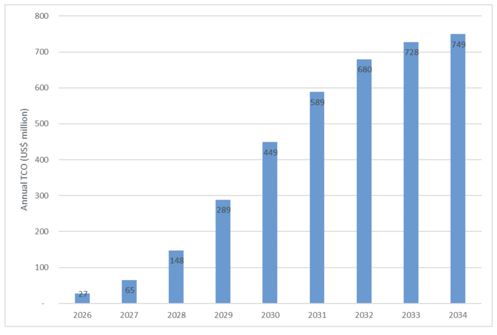 ABI on AI infra | AI grid may be the next telecoms arms race (Analyst Angle) 7 ABI AI grid 1