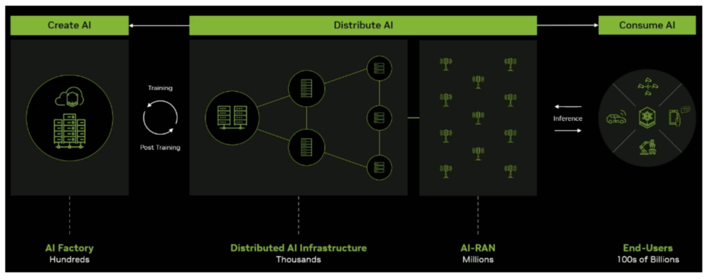 ABI on AI infra | AI grid may be the next telecoms arms race (Analyst Angle) 6 ABI AI grid 2