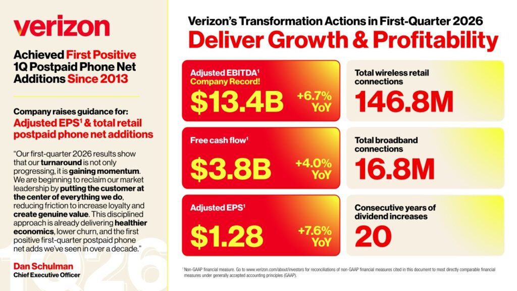 Verizon Q1