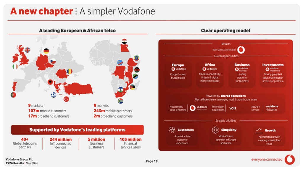Vodafone