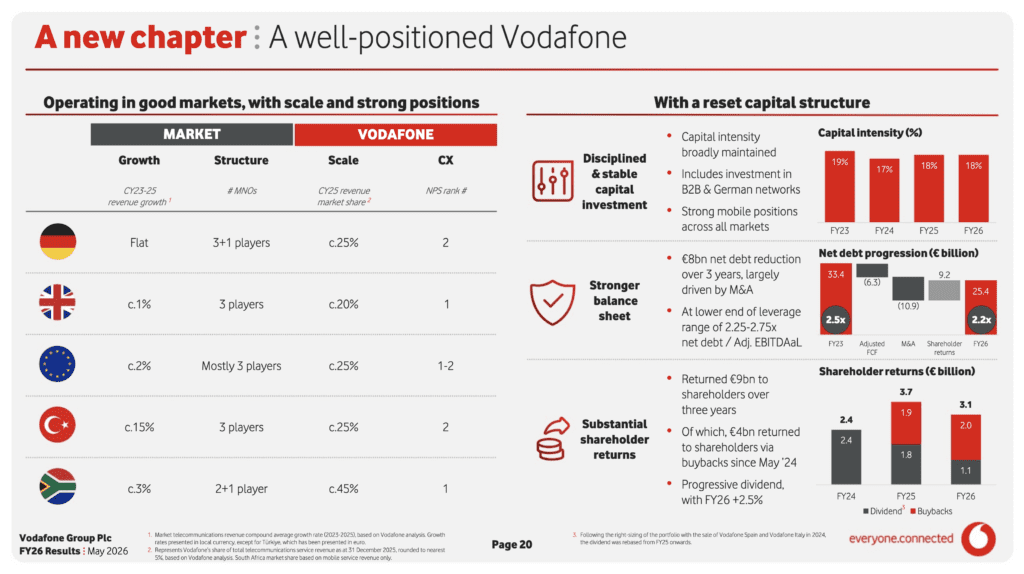 Vodafone11