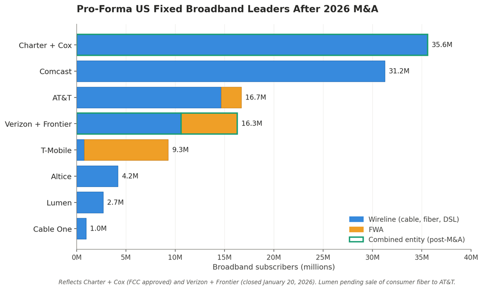 Scale vs service – why the top 10 operators don't own the MDU market (Analyst Angle) 6 image