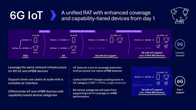 6G IoT