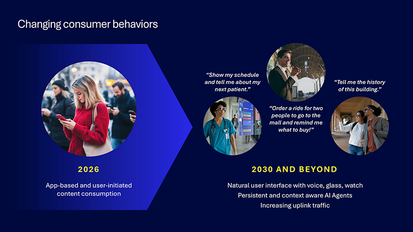 Changing consumer behaviours