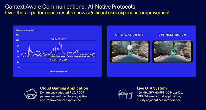 Context aware communications